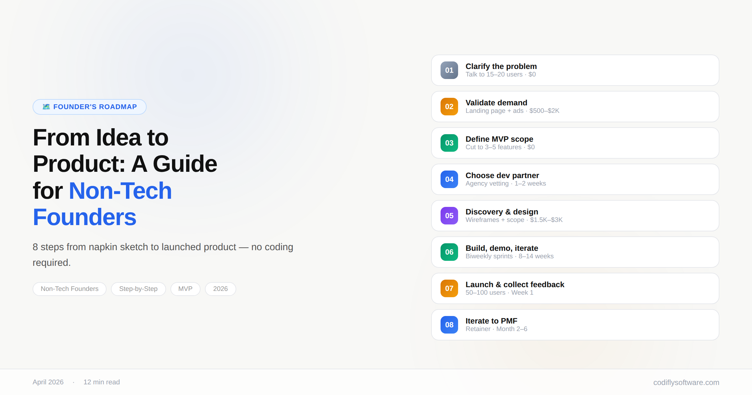 From idea to product: a step-by-step guide for non-tech founders
